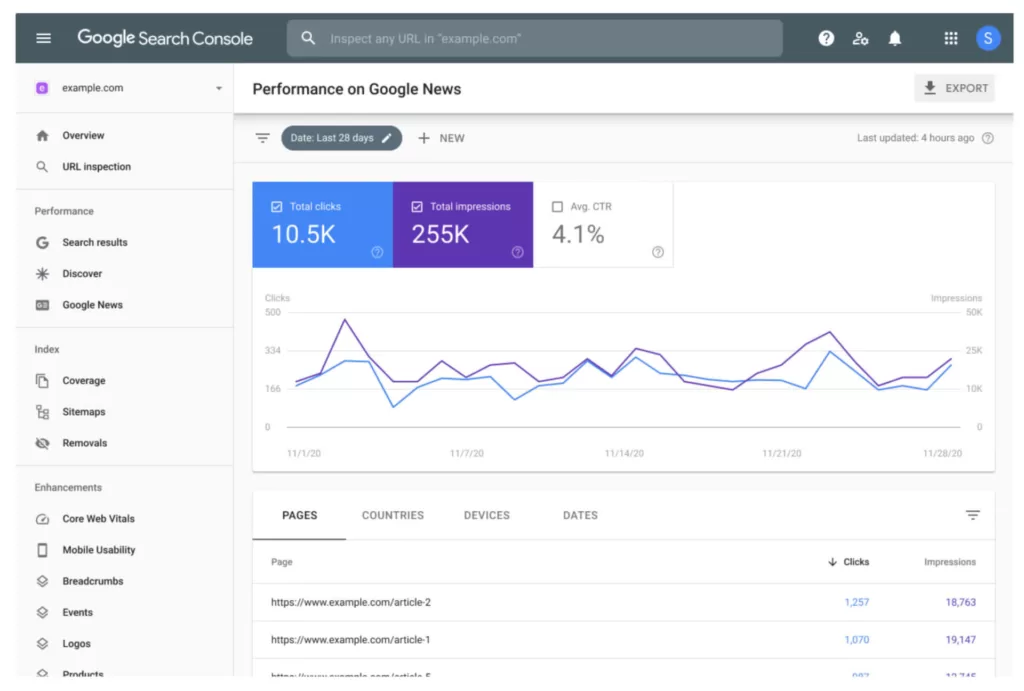 Google search console