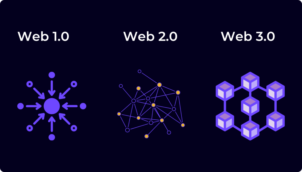 Web3 (also known as Web 3.0 is an idea for a new iteration of the World Wide Web which incorporates concepts such as decentralization, blockchain technologies, and token-based economics. Some technologists and journalists have contrasted it with Web 2.0, wherein they say data and content are centralized in a small group of companies sometimes referred to as "Big Tech". The term "Web3" was coined in 2014 by Ethereum co-founder Gavin Wood, and the idea gained interest in 2021 from Cryptocurrency enthusiasts, large technology companies, and venture capital firms. The concepts of Web3 were first represented in 2013. Critics have expressed concerns over the centralization of wealth to a small group of investors and individuals, or a loss of privacy due to more expansive data collection. Billionaires like Elon Musk and Jack Dorsey have argued that Web3 only serves as a buzzword or marketing term.