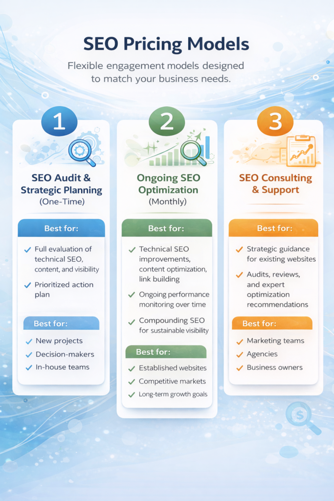 SEO pricing models infographic showing audit, ongoing optimization, and consulting services for 2026