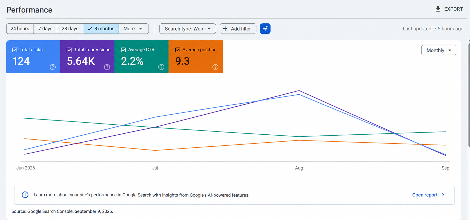 Google Search Console 3-month organic performance for Urban Keys Real Estate Athens