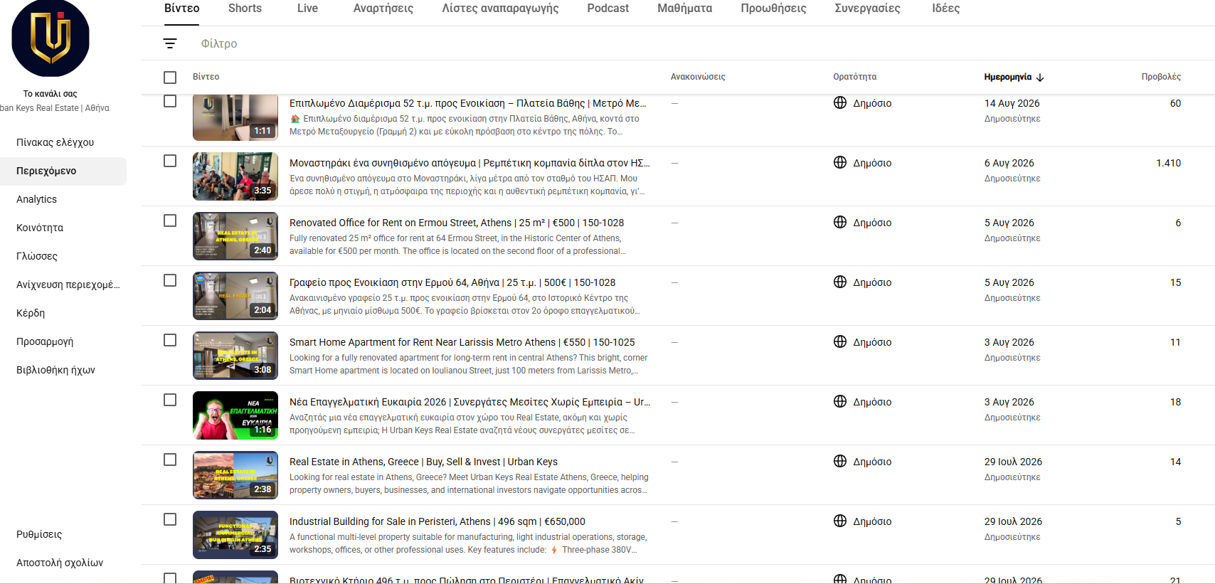 YouTube organic video performance for Urban Keys Real Estate Athens