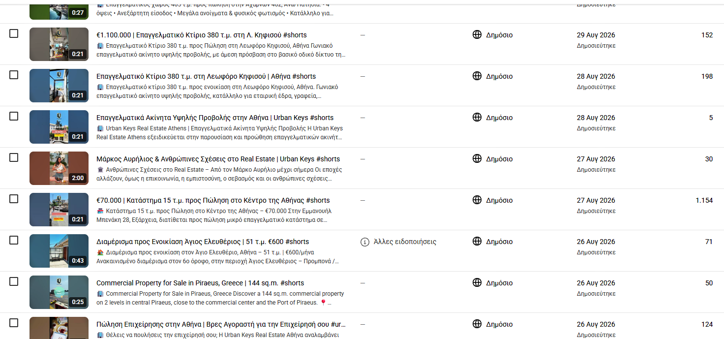 YouTube Shorts organic performance for Urban Keys Real Estate Athens